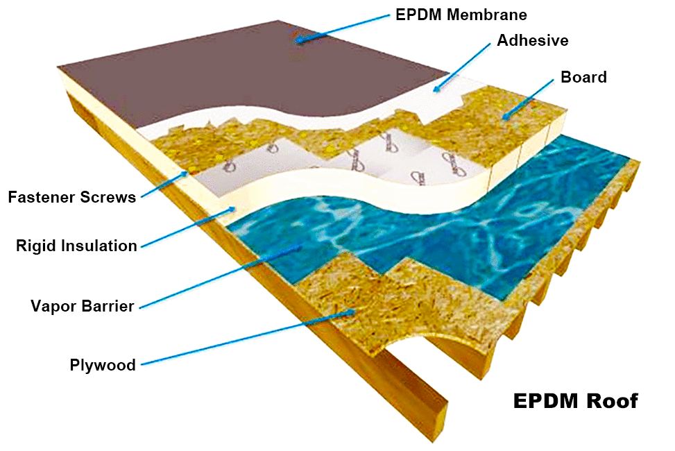 epdm-roof-layers