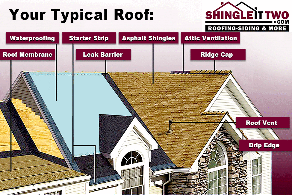 Roofing_Diagram