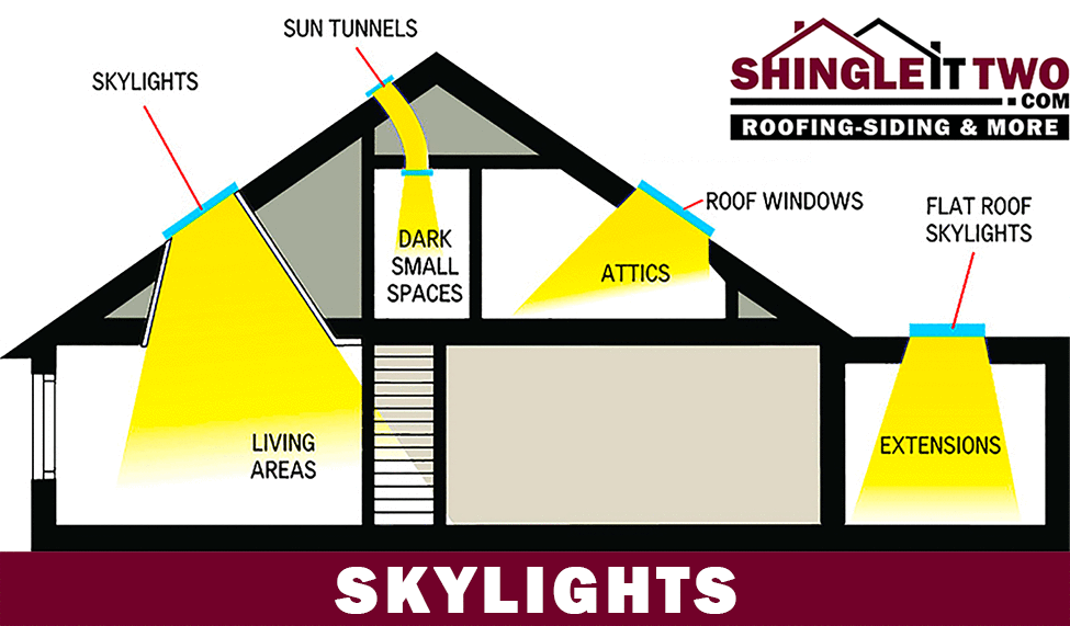 building_w skylights diagram