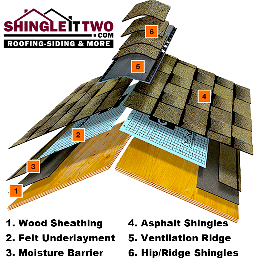 Roofing System Diagram