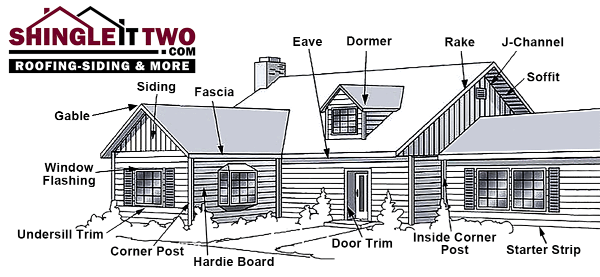 CLICK TO VIEW - Exterior Home Siding Parts